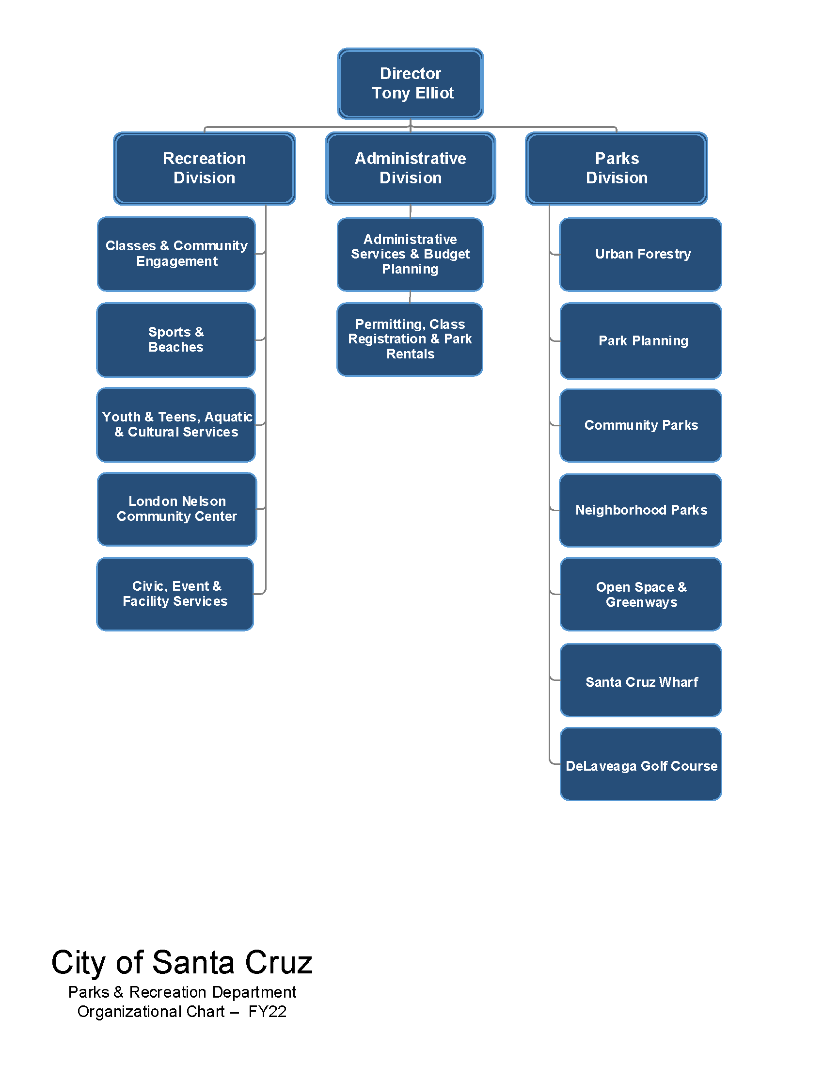Org Chart