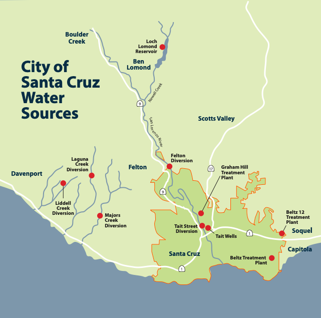 Water sources